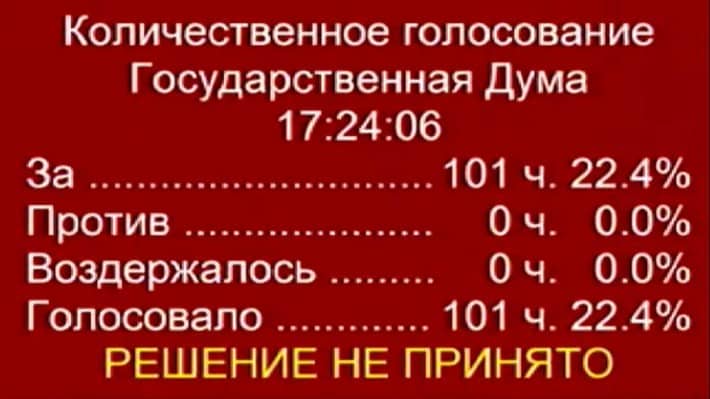 Законопроект о "запрете каминг-аутов" отклонен госдумой