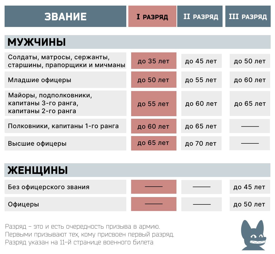 Что делать после объявления мобилизации?