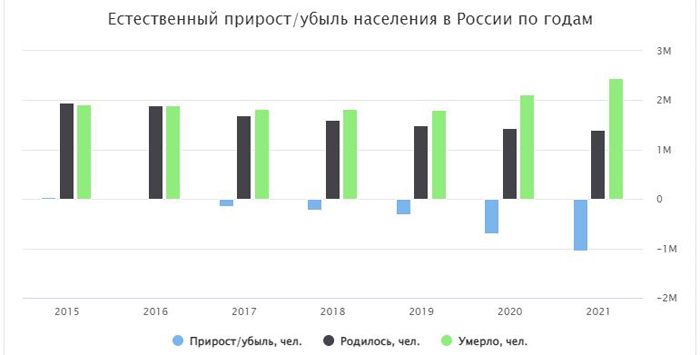 Гомофобия и рождаемость