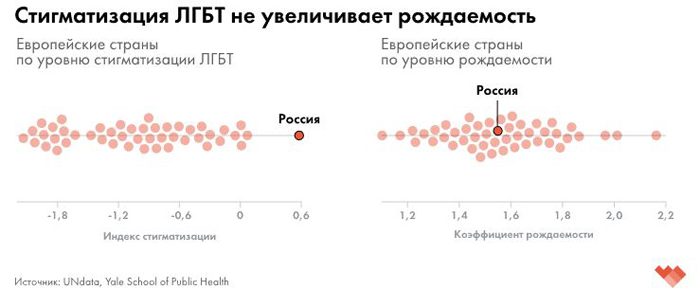 Гомофобия и рождаемость