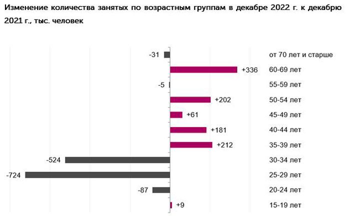 Путин истребляет Россию