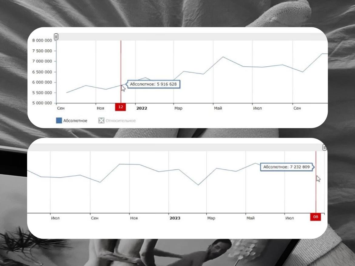 Статистика запросов "гей порно" в России