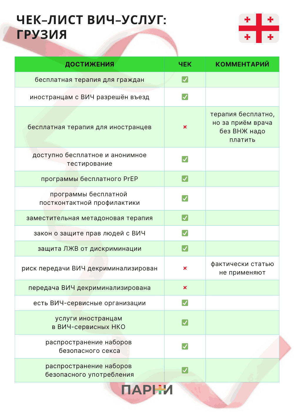 ЛГБТ в Грузии